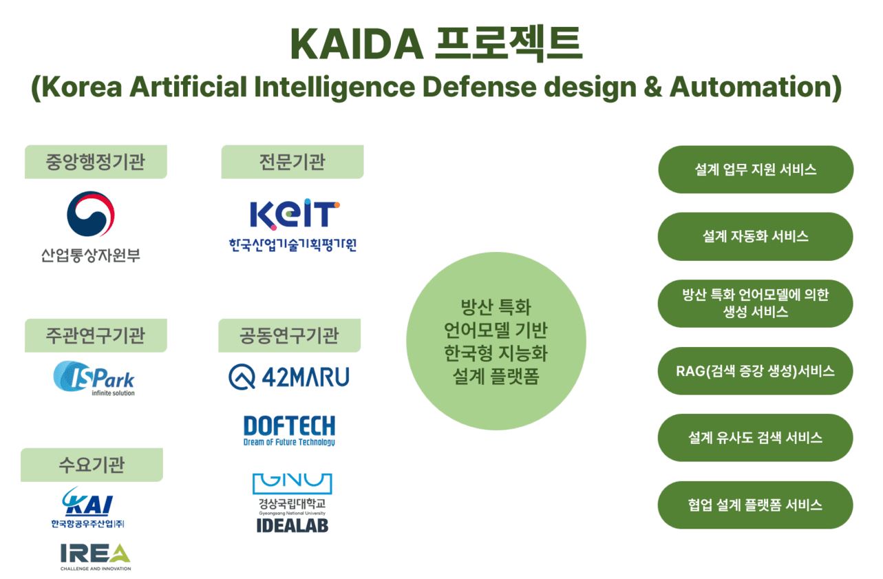 포티투마루, 항공 방산 설계 AI 시스템으로 제조·방산 사업 확대 대표이미지