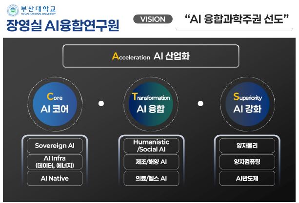新 해양주권 시대 선도 「부산대 장영실 AI융합연구원」 출범 부산대, 장영실의 과학정신으로 AI 시대 주도 본격화 선언 대표이미지